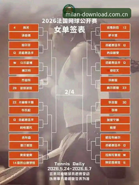 米兰APP2025新版 2026法网女单签表深度解析:米兰体育平台带你洞察中国金花晋级之路与赛事格局